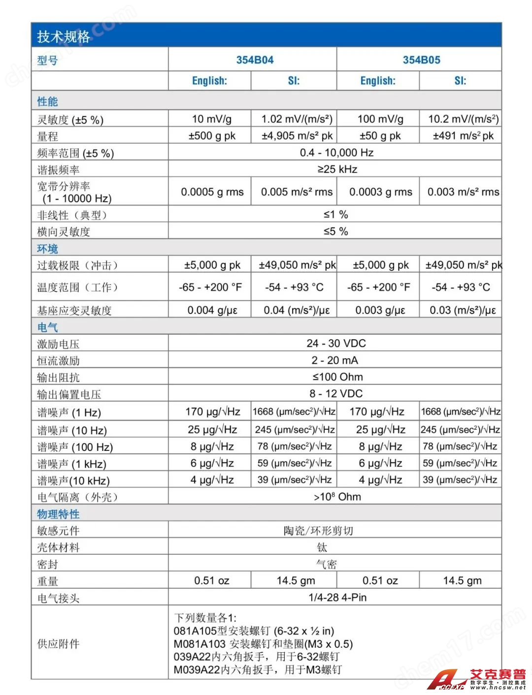 PCB 354B04/354B05 三轴加速度传感器