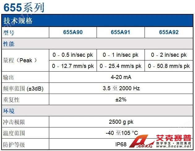 PCB 655/656系列 振动速度变送器传感器