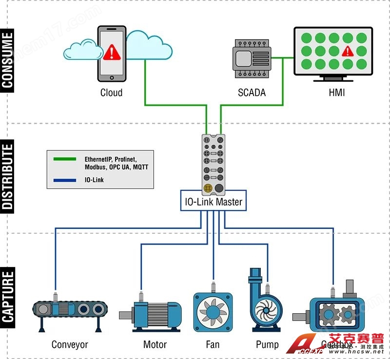 PCB 674A91  加速度传感器