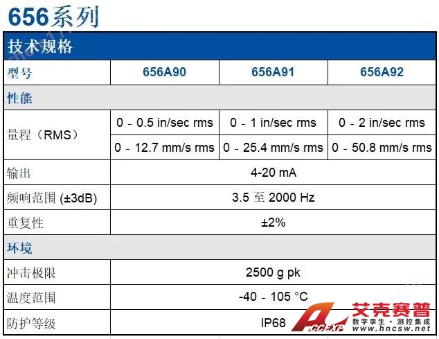 PCB 655/656系列 振动速度变送器传感器