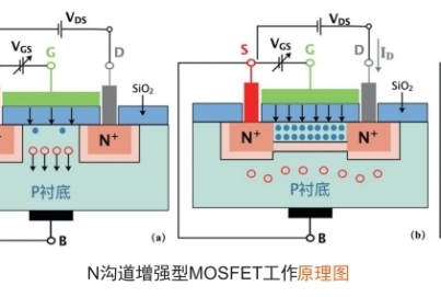 场效应晶体管直流参数测试实验系统综合测试实训平台