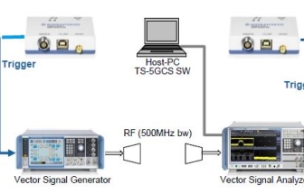 罗德与施瓦茨 5G Channel Sounding测试平台