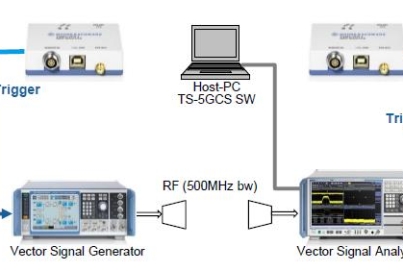 罗德与施瓦茨 5G Channel Sounding测试平台