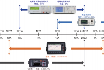 同惠 TH300 多通道微电流测试解决方案