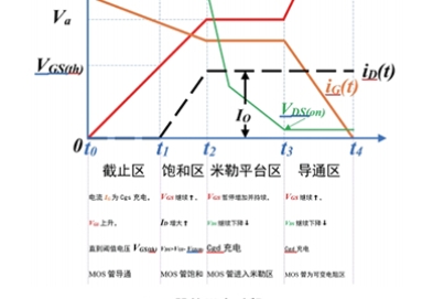 MOS器件动态开关特性实验系统综合测试实训平台