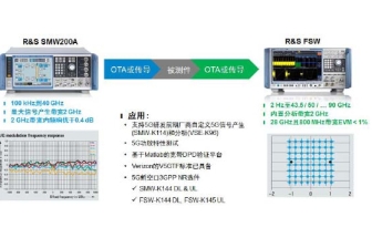 罗德与施瓦茨 3GPP标准的5G NR信号产生和 分析平台