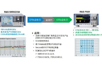 罗德与施瓦茨 3GPP标准的5G NR信号产生和 分析平台