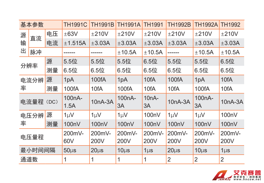 TH1991 高精度源表-2