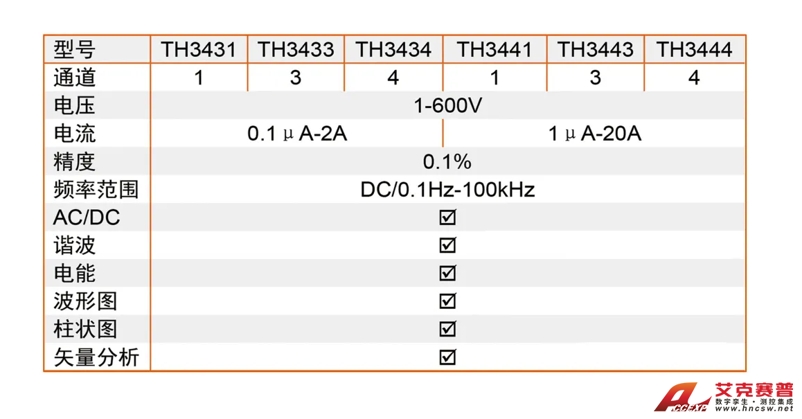 TH34XX系列多通道数字功率计-2