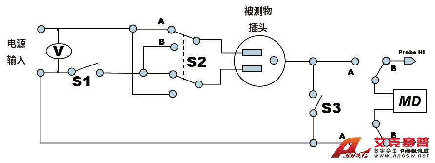 泄漏电流测试线路配置设定