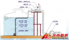 ACCEXP油罐清洗机器人