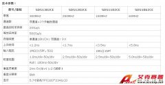 深圳鼎阳SDS1202CE200MHz数字示波器