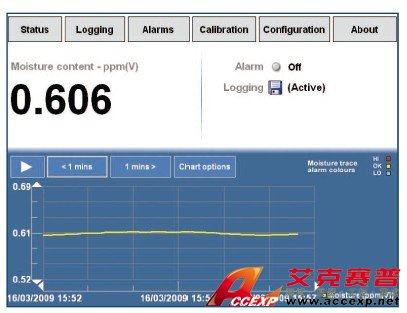 QMA2030过程分析仪