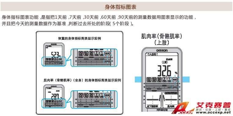 智能图标显示功能说明