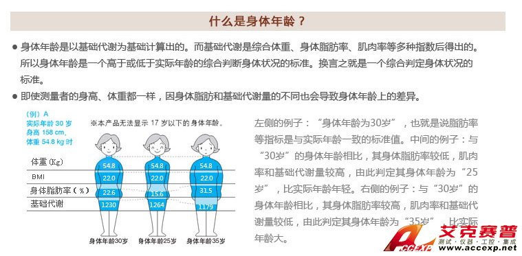 综合判定身体状况的标准—身体年龄