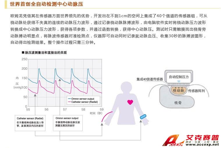 全自动检测中心动脉压