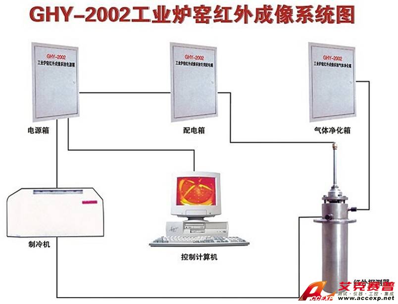 z6尊龙凯时 Accexp-2011(炼铁高炉、油气储存罐)红外图像监控系统