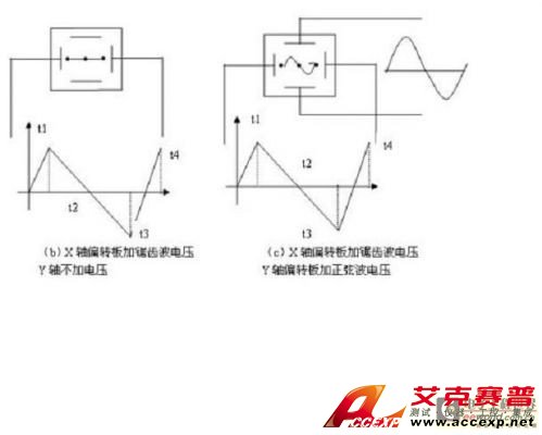 示波器测试原理