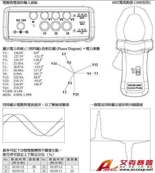 电力品质分析仪6830+6801