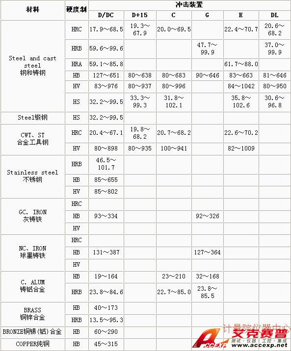 THA1321里氏硬度计