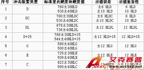 THA1321里氏硬度计