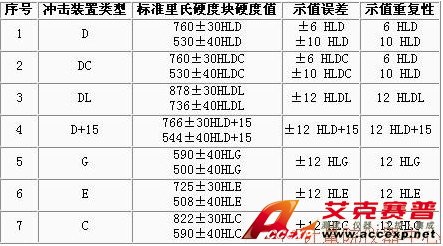 THA140B 里氏硬度计