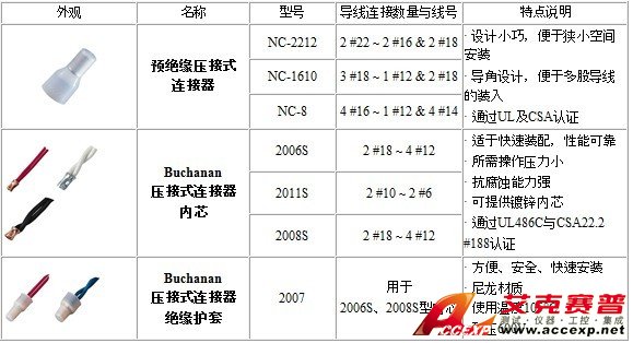 IDEAL NC-2212 压接式导线连接器