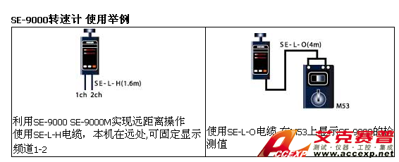 使用举例