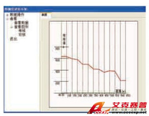 埋地金属管道外防腐层评估软件系统