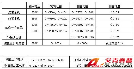 FH102 CT伏安特性测试仪 