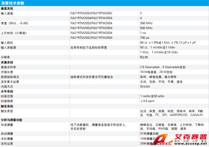 R&S RTM 简要技术参数 图片