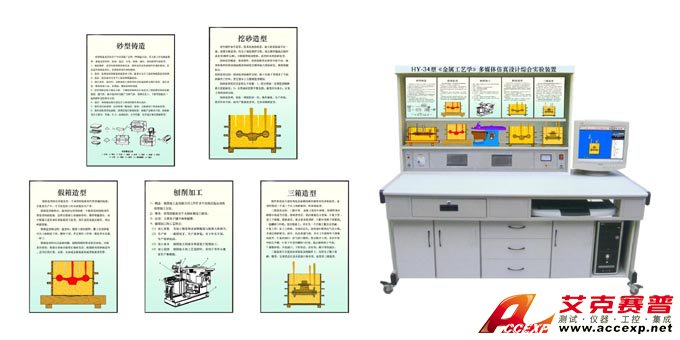 HY-D34型《金属工艺学》多媒体仿真设计综合实验装置