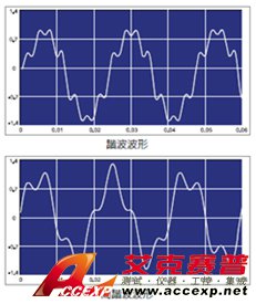 谐波波形