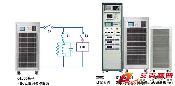 反孤岛效应测试 (Anti-islanding Test)