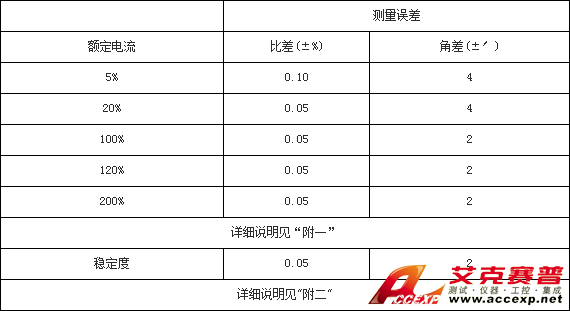 参数表