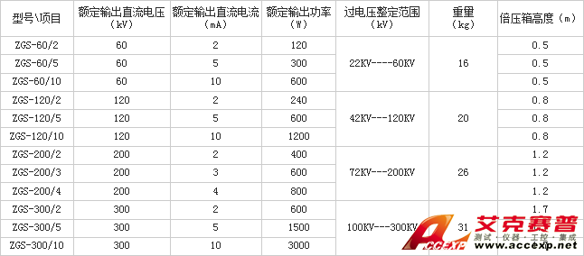 参数表