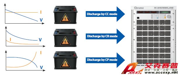 Battery Testing