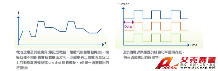 可编程负载时序功能