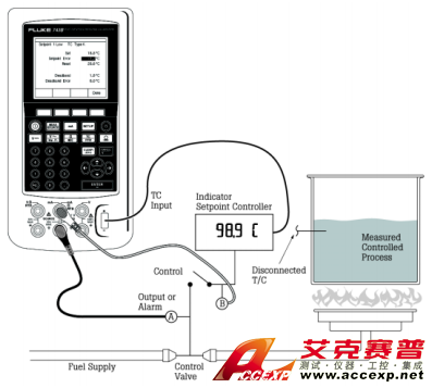 FLUKE 744