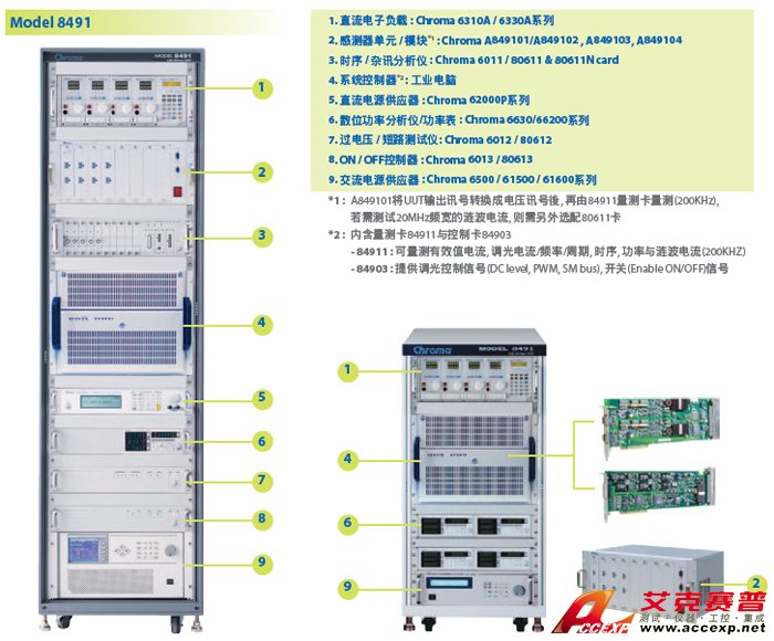 LED电源自动测试系统