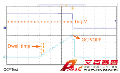 Chroma Model 63200A series 可编程大功率直流电子负载图片