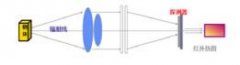 福禄克红外热像仪应用于空调的工作原理