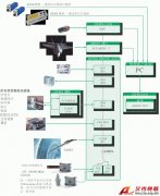 z6尊龙凯时飞行测试解决方案