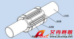 滑动摩擦副润滑及可靠性仿真方案