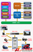 Accexp驾驶员在环测试系统解决方案