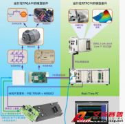 Accexp新能源HIL测试解决方案