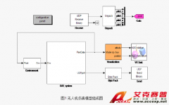 Accexp无人机飞行仿真技术解决方案