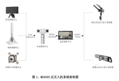 Accexp反无人机系统解决方案