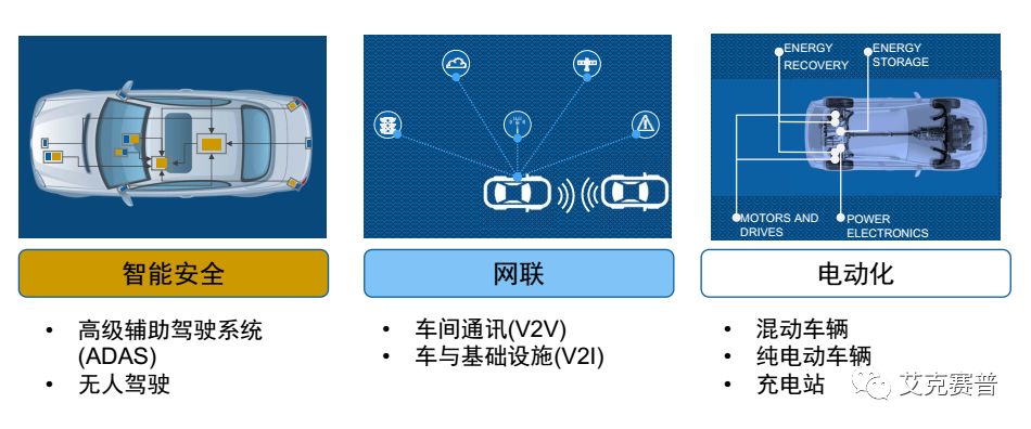 Accexp车联网测试解决方案