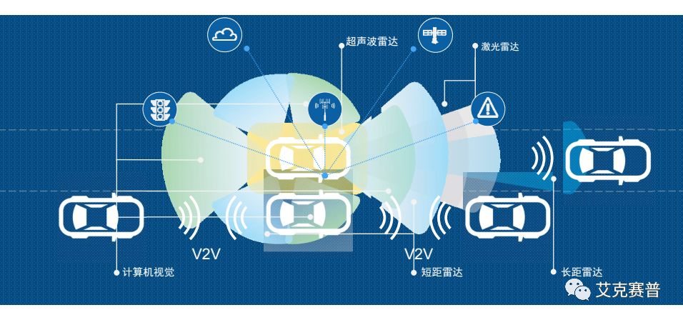 Accexp车联网测试解决方案